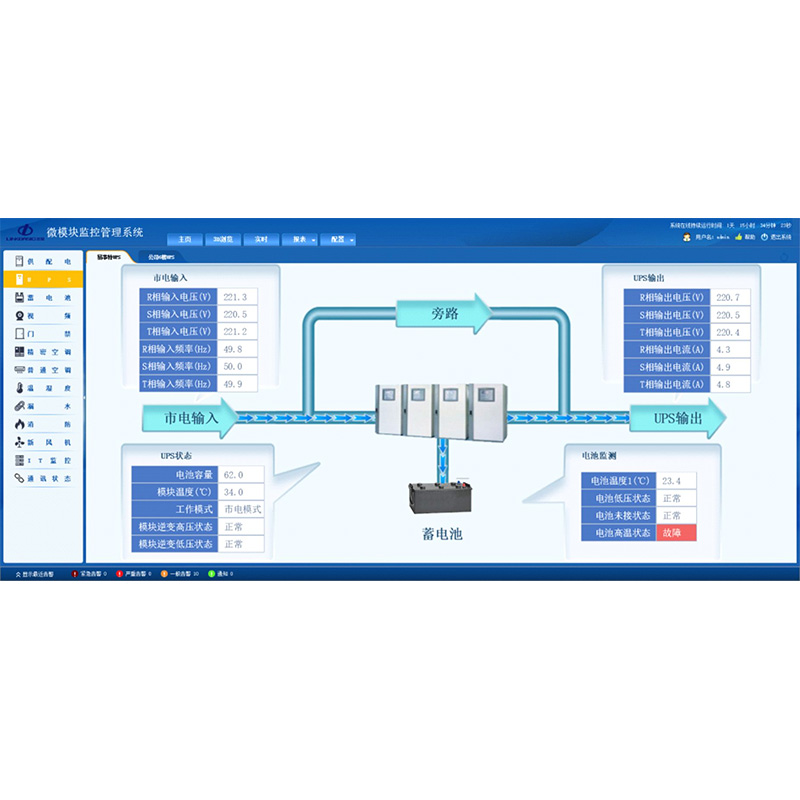 M1 System interface