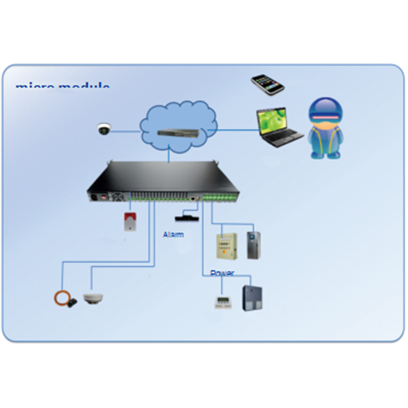 M1 monitoring system